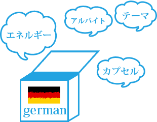 エネルギー　アルバイト　テーマ　カプセル